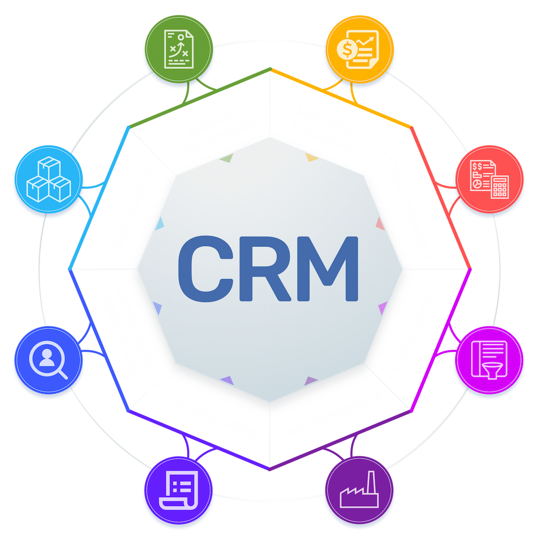 CRM Departments