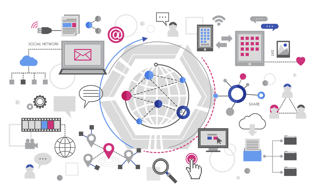 Multi-Channel Integration