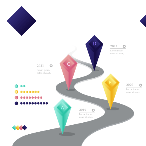 Customer Journey Tracking