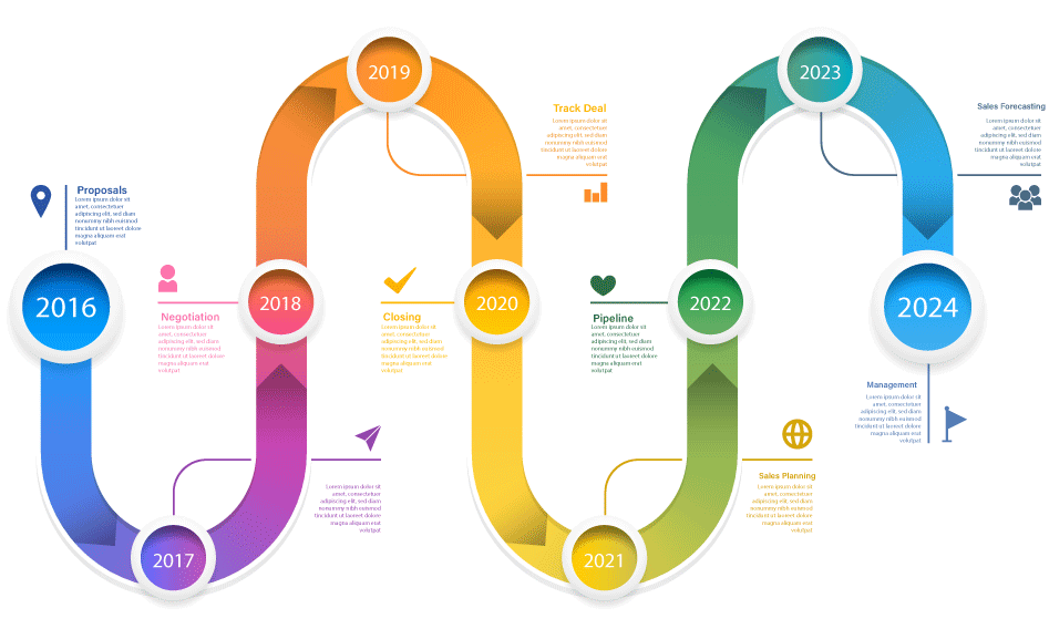 Streamline Your Sales Process with Pipeline Scheduling