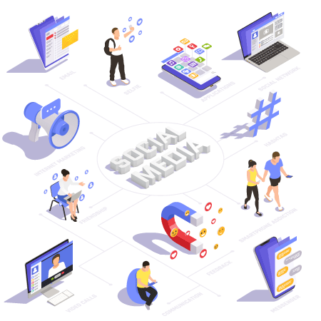 Integrated Social Media and Real Estate CRM
